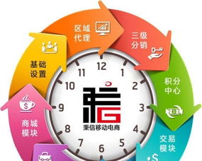宣城定制開發(fā)網(wǎng)站,app,金融軟件,商業(yè)模式公司